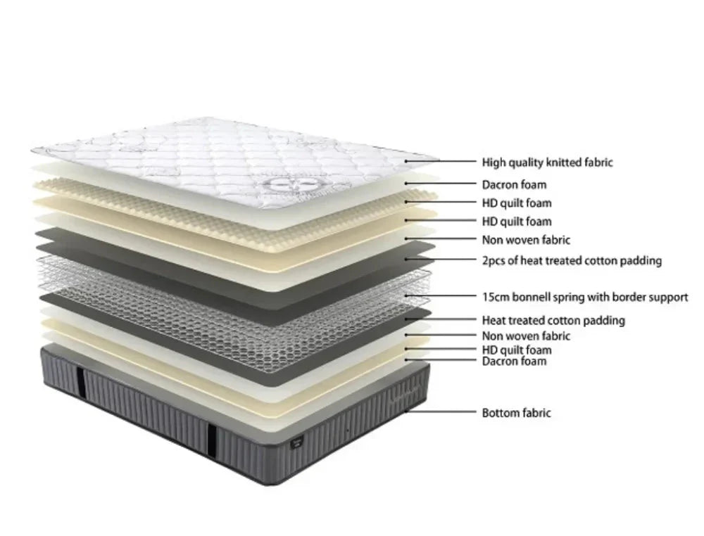 SleepMax Econ Mattress + NZ Made Eco Bed Base