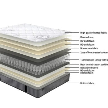 SleepMax Econ Mattress + NZ Made Snooz Bed Base